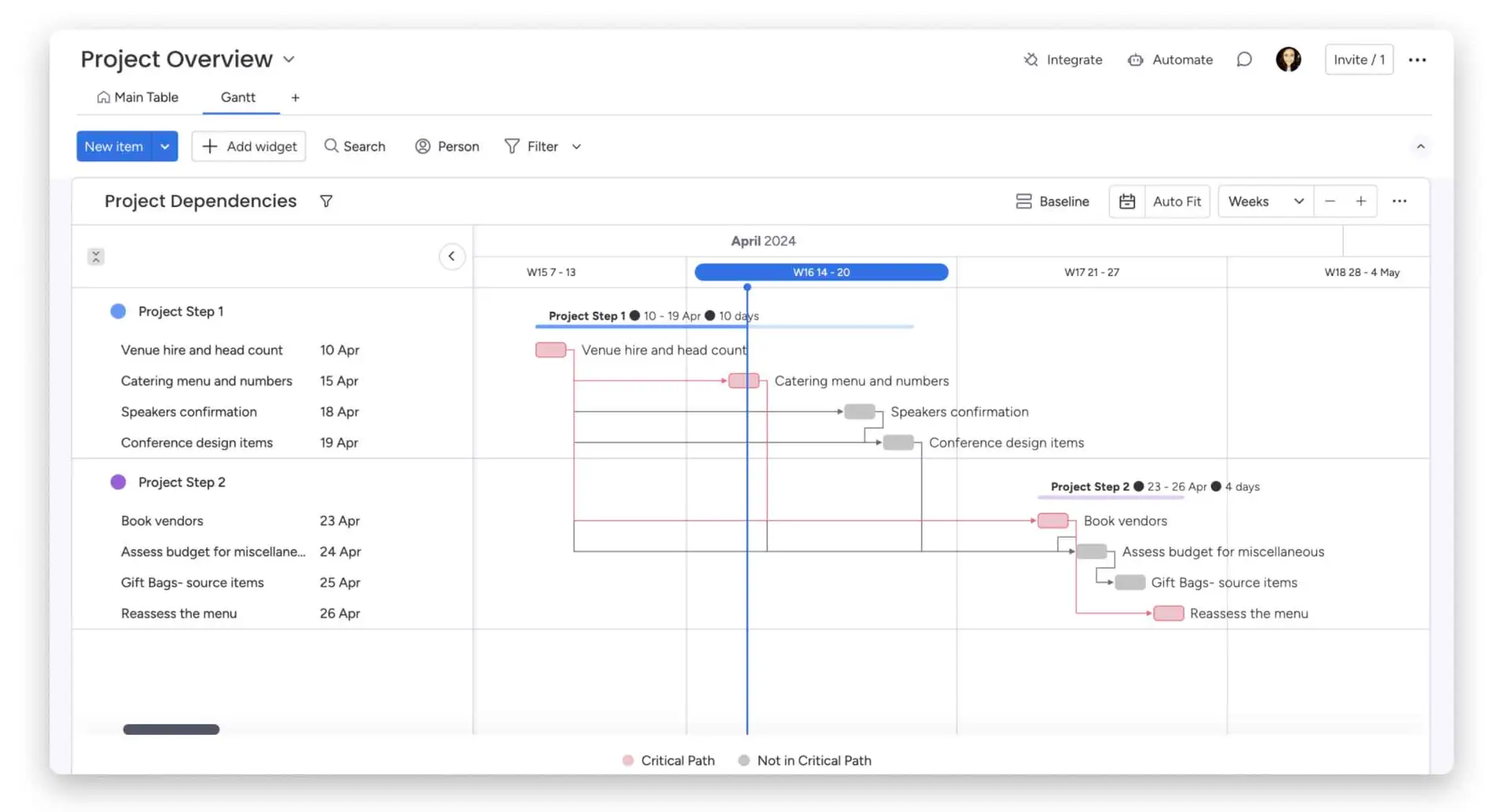 workflow diagrame