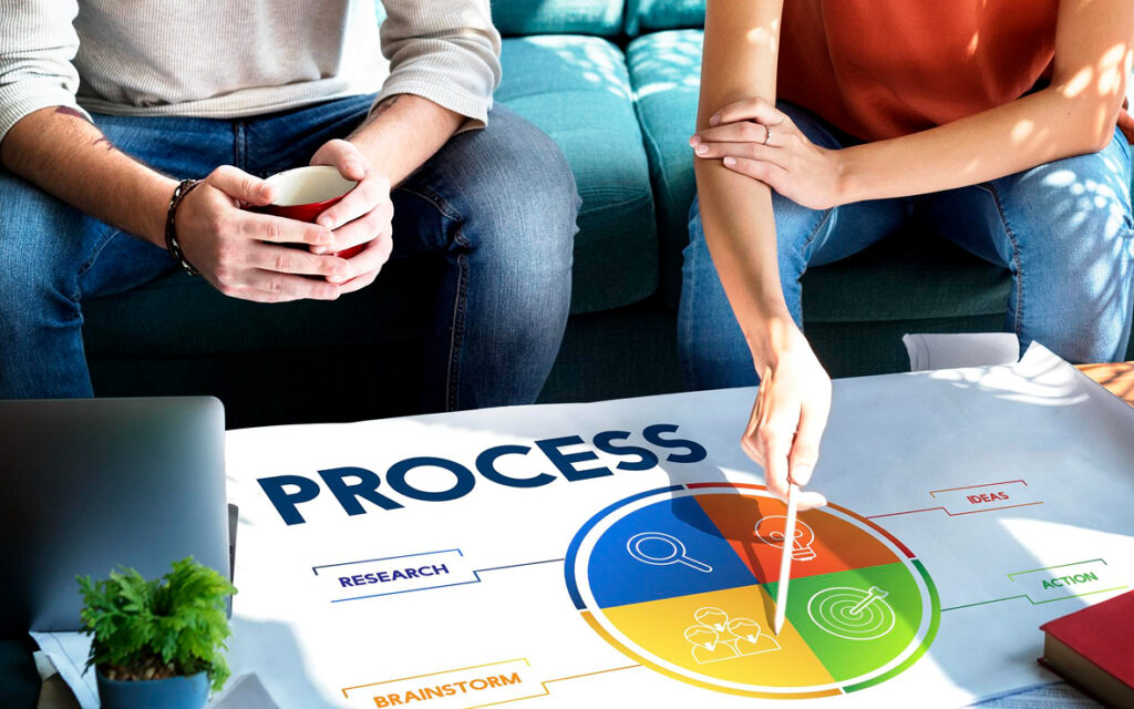 Workflow Management Consulting | From Process Mapping to Full Automation SMC Consulting Approach