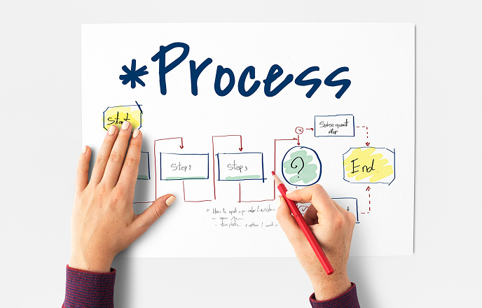 Workflow Management Consulting | Vinci Construction Recruitment Workflow Redesign